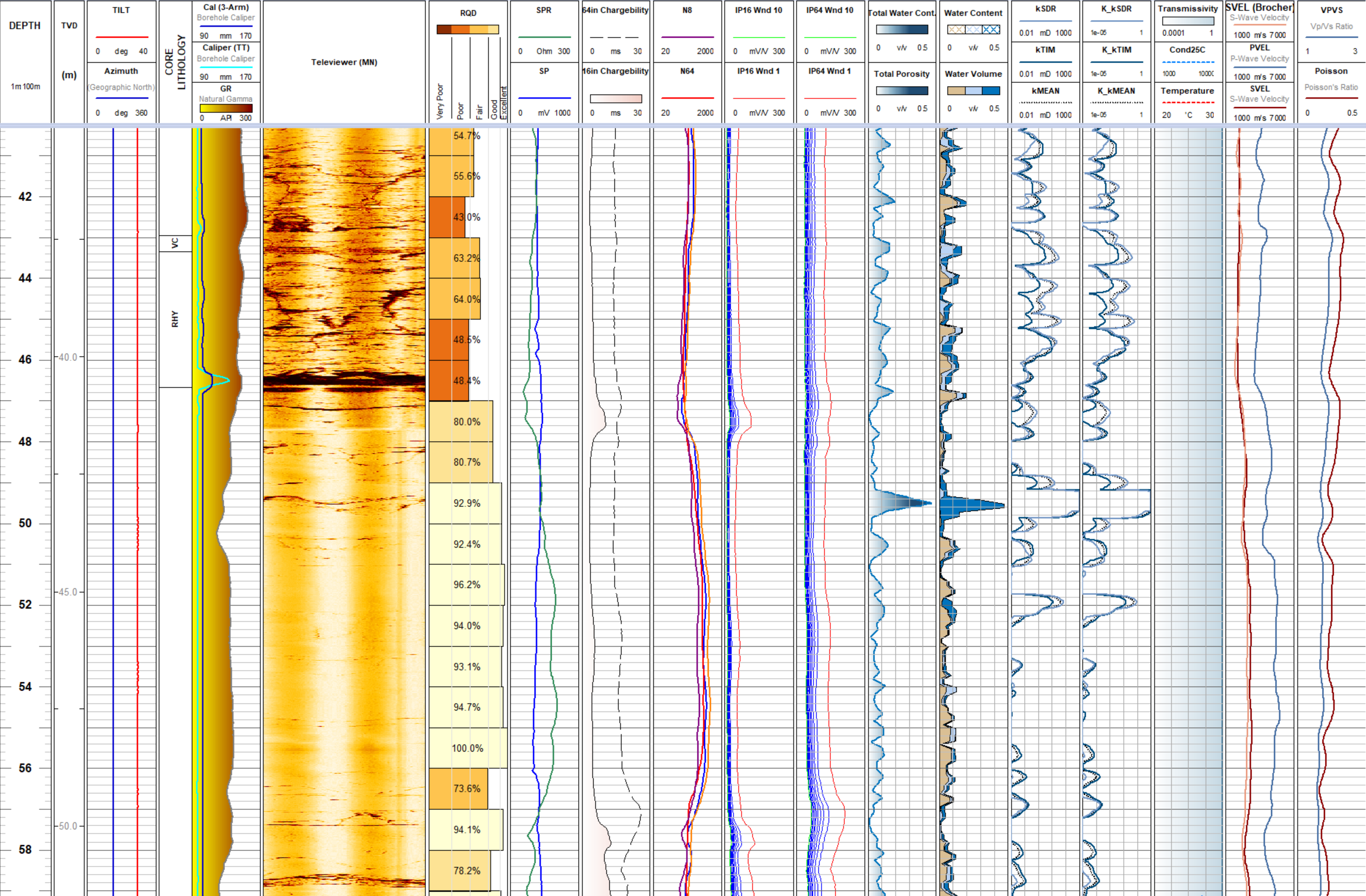 Pumped Hydro Geotechnical Investigations Data